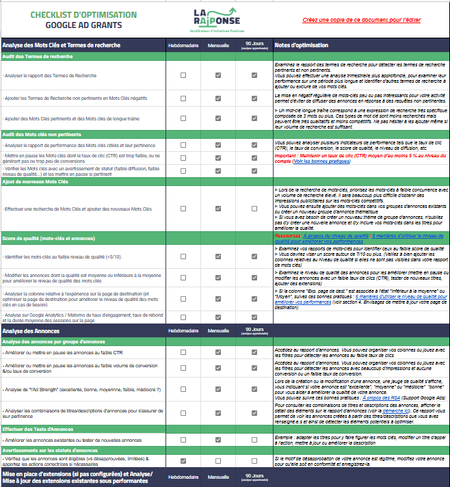 Optimisation Ad grants